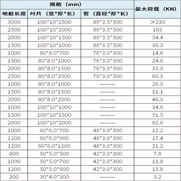 天津镀锌螺旋地桩产品规格尺寸
